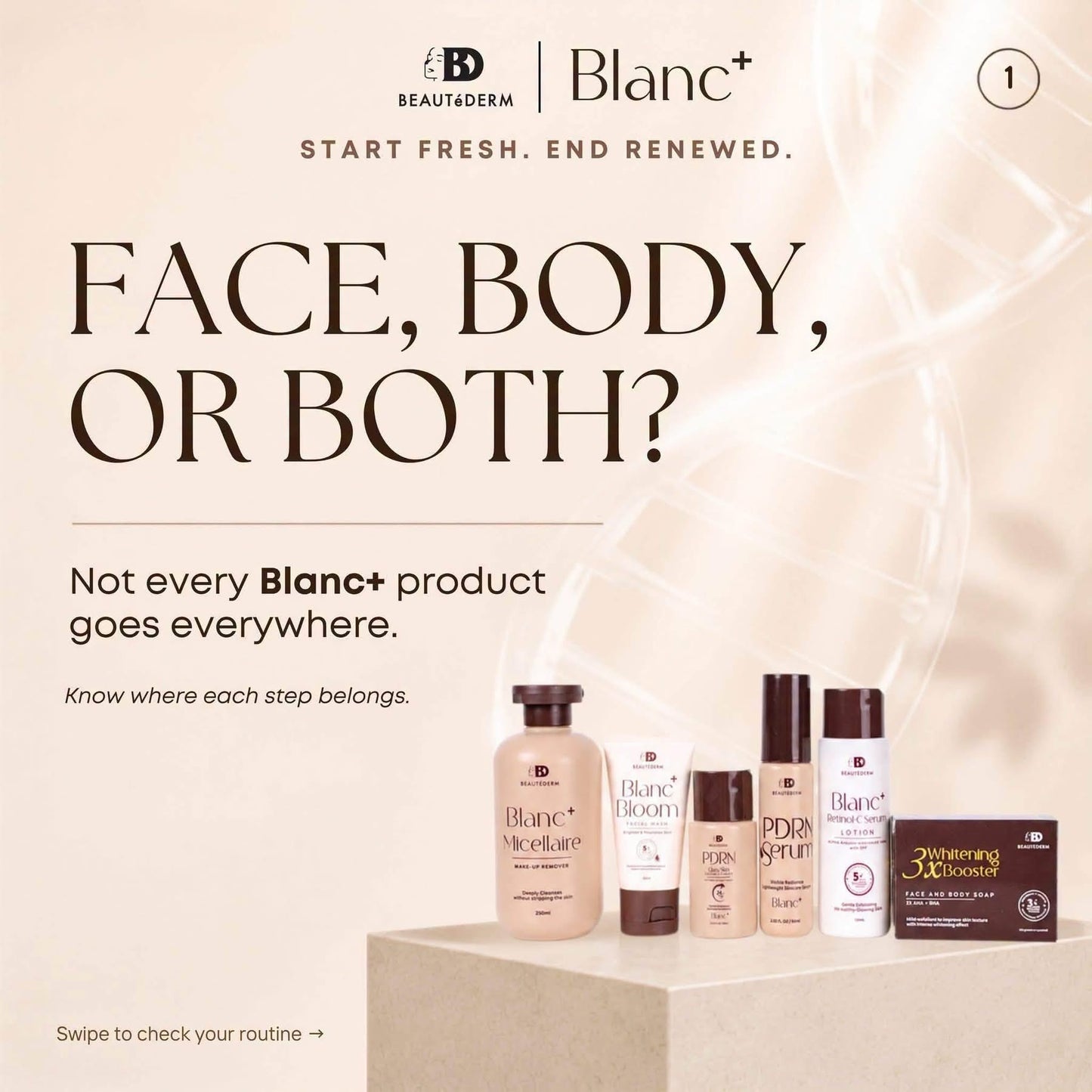 Blanc+ Retinol-C Serum Lotion 120ml