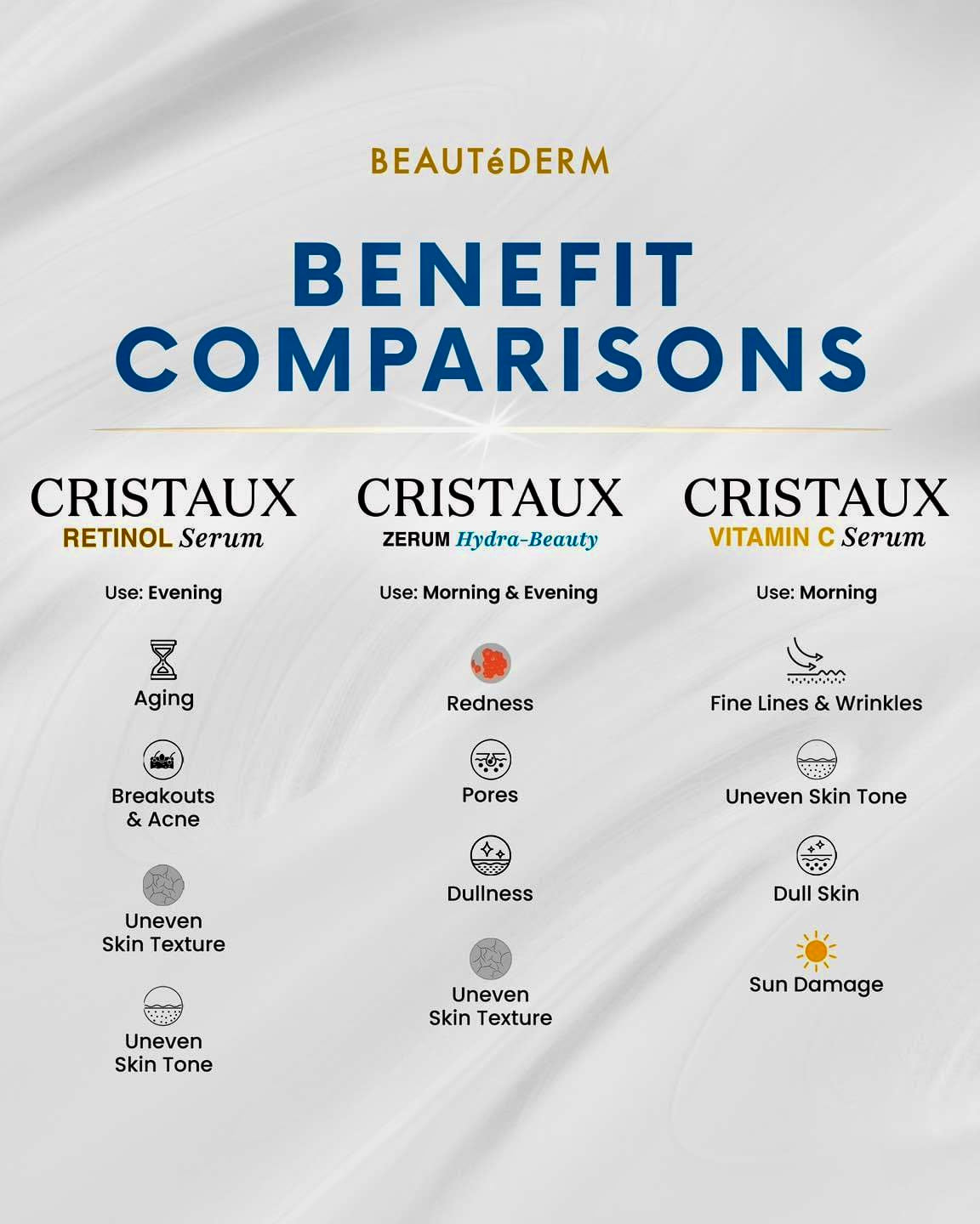 Cristaux Retinol Serum 30ml