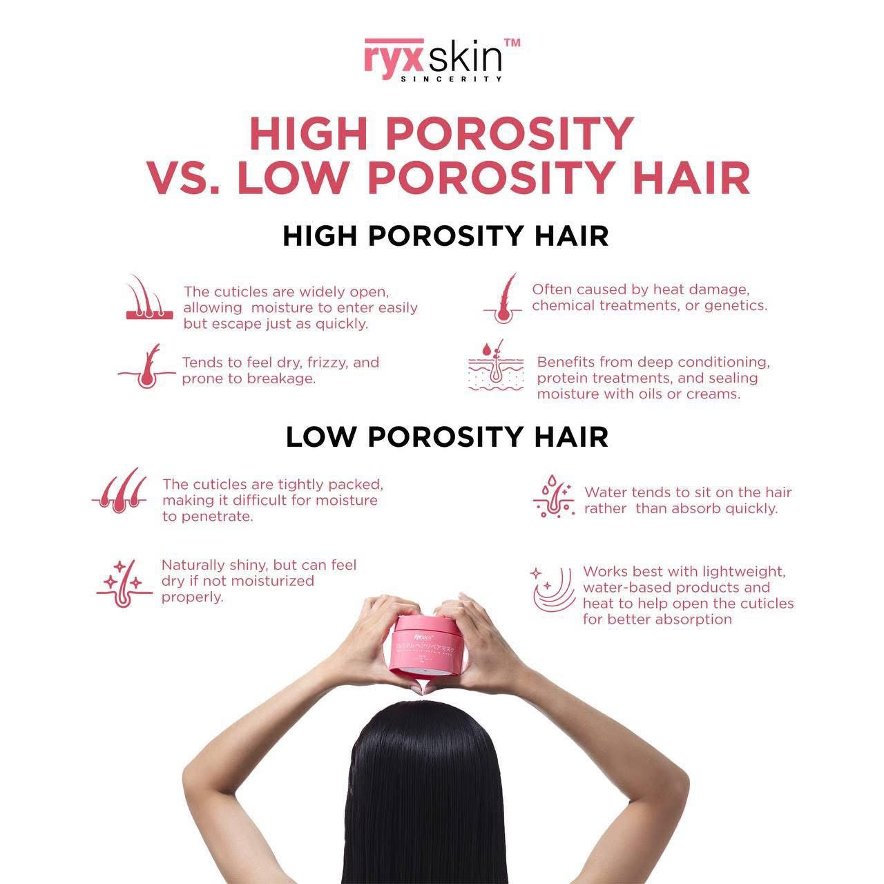 RYXSKIN PREMIUM HAIR MASK 180gms