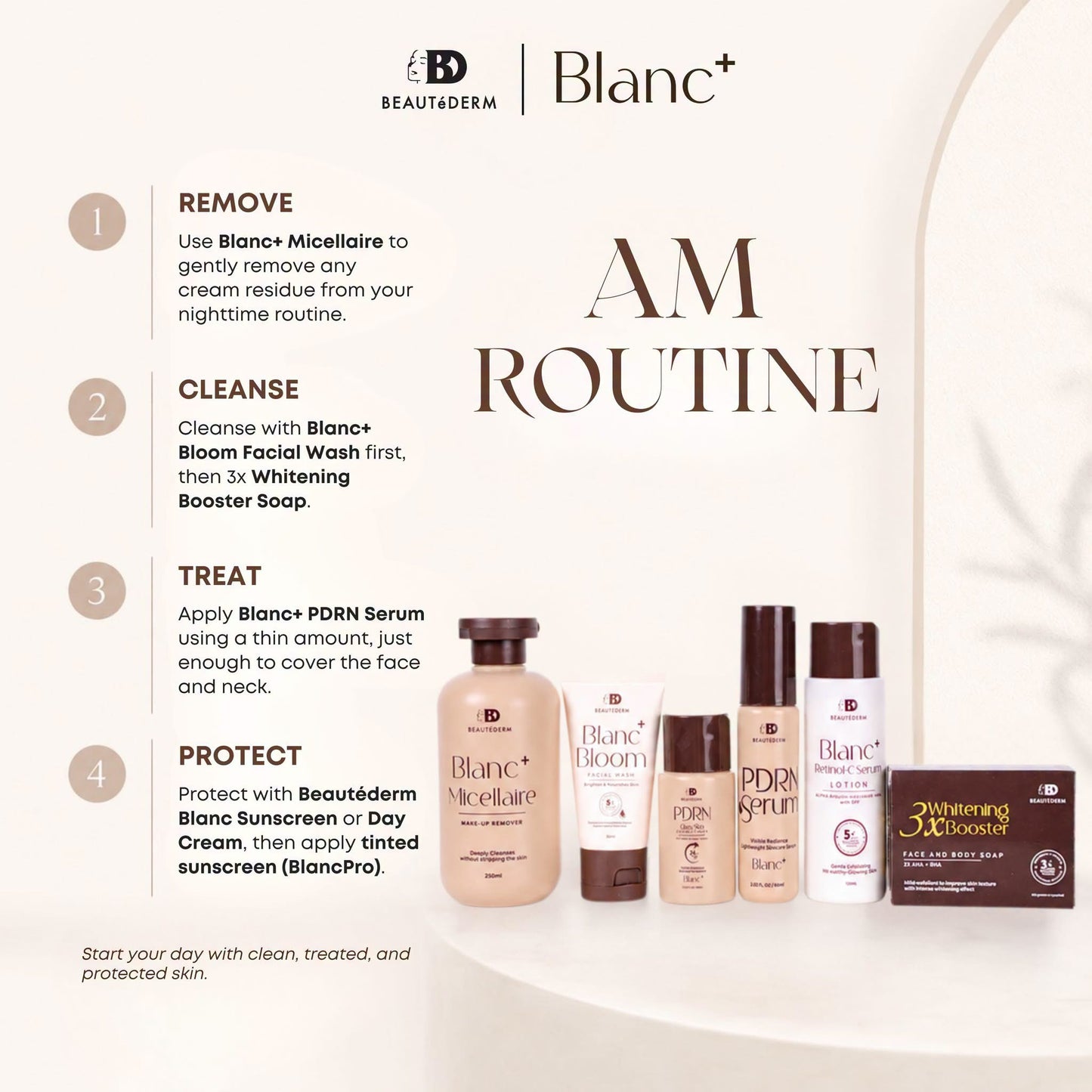 Blanc+ PDRN Serum (Lightweight Skin Serum) 60ml