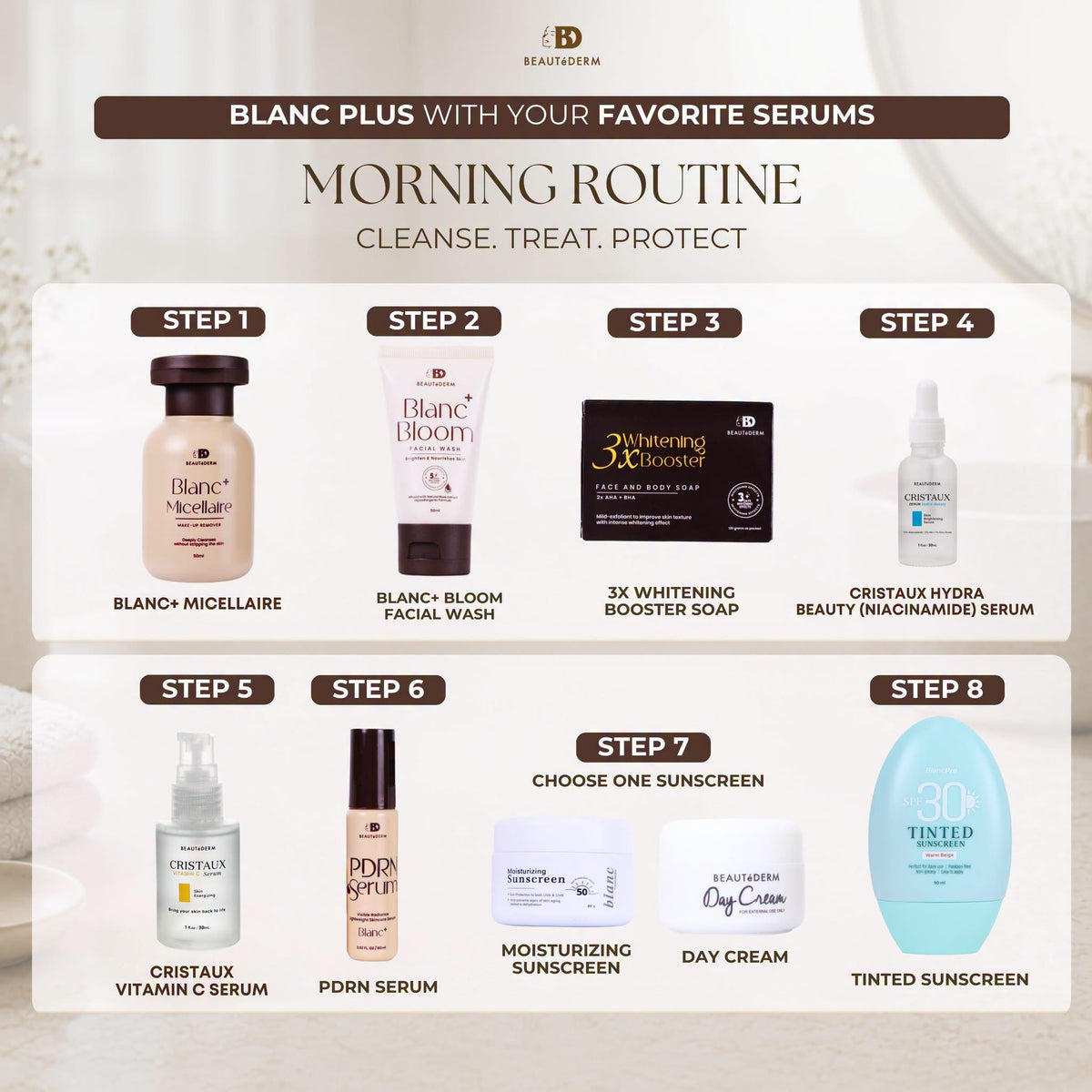 Blanc+ PDRN Serum (Lightweight Skin Serum) 60ml