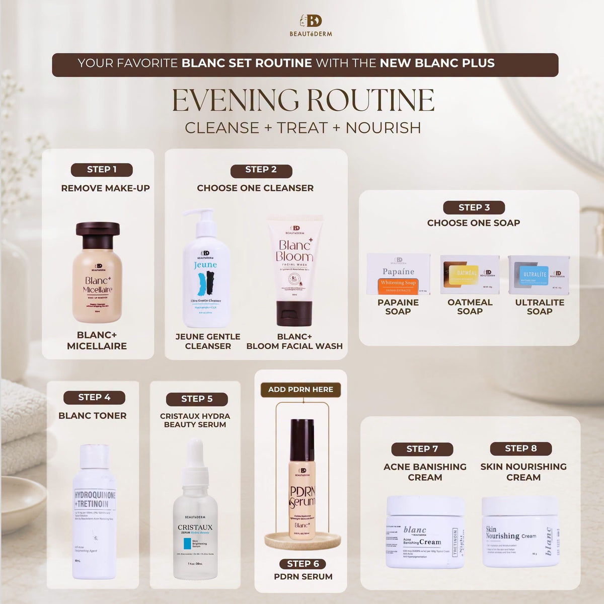 Blanc+ PDRN Serum (Lightweight Skin Serum) 60ml