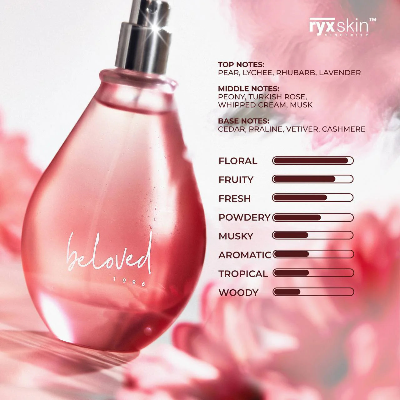 RyxSkin Beloved 1996 Eau de Parfum (50ml)