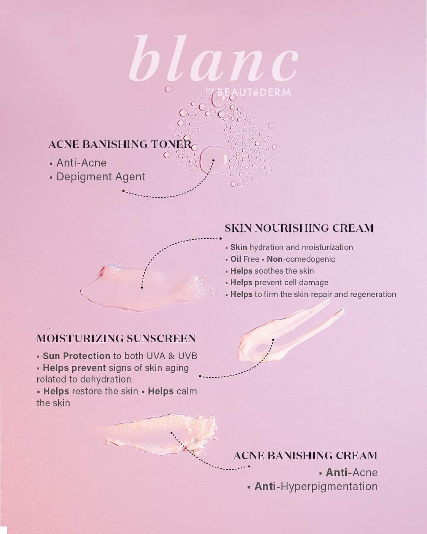 Blanc Acne Banishing Toner 120ml